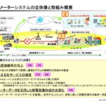 通信・カレンダー機能付きの制御指示器の設置義務ですが