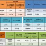 平成28年度の太陽光の買い取り価格メモ
